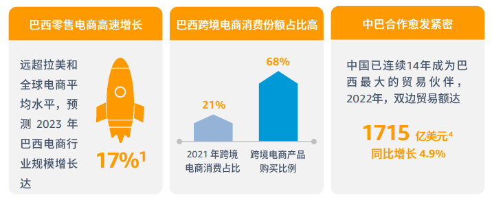 亚马逊拉美站点怎么样？