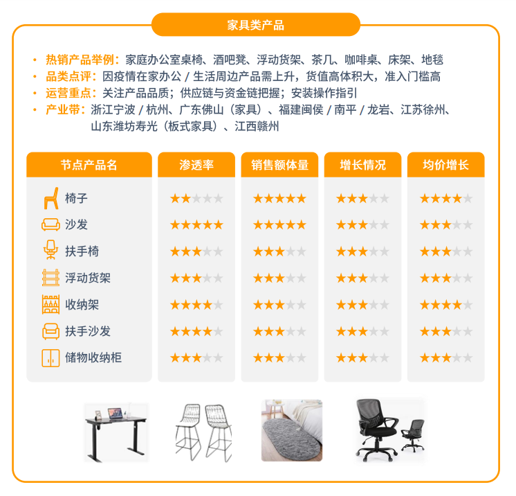 亚马逊拉美站点怎么样？