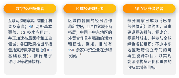 亚马逊中东站点怎么样？