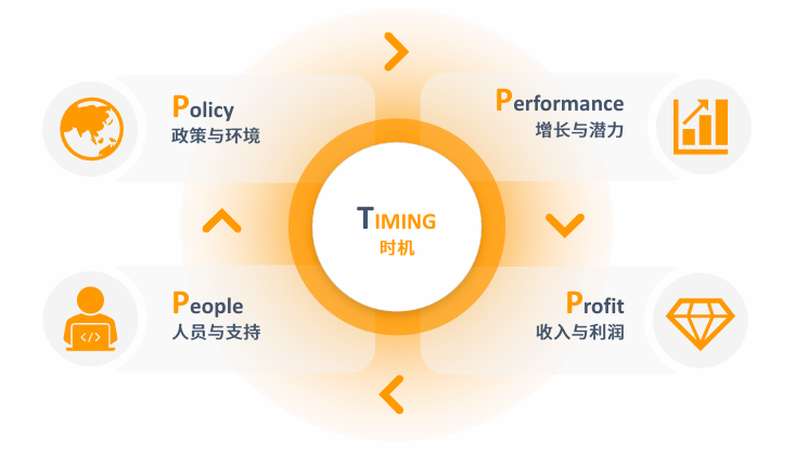 亚马逊印度站点怎么样？