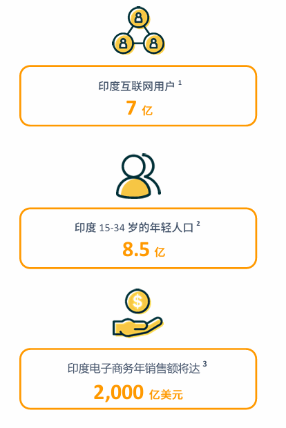 亚马逊印度站点怎么样？