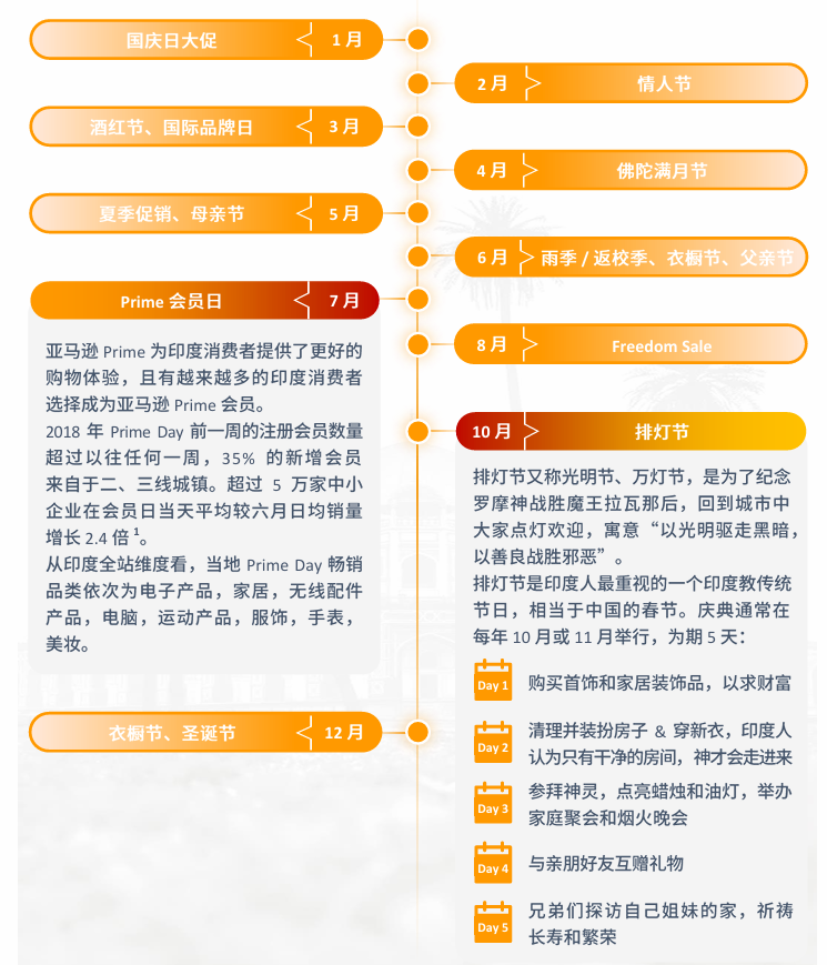 亚马逊印度站点怎么样？