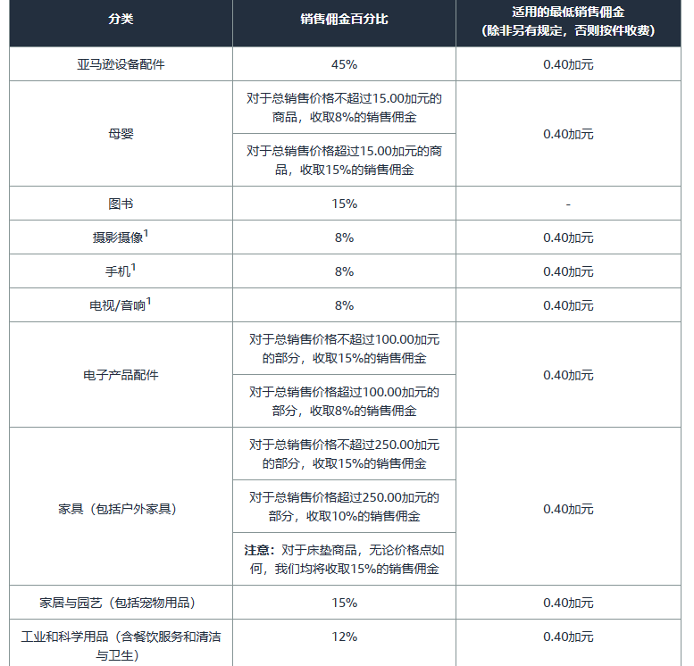 亚马逊开店前准备