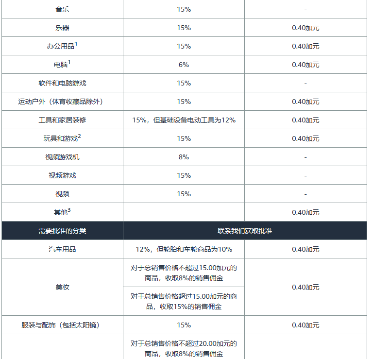 亚马逊开店前准备