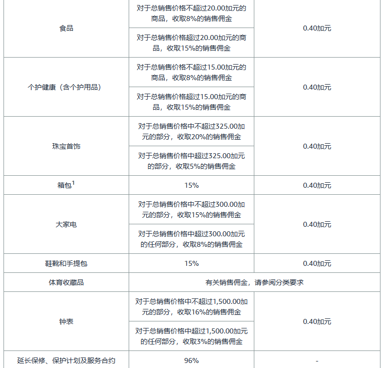 亚马逊开店前准备