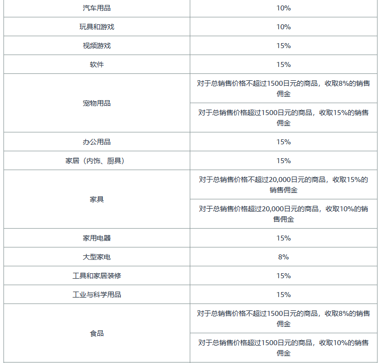 亚马逊开店前准备