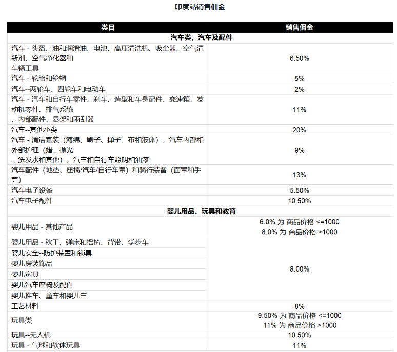 亚马逊开店前准备