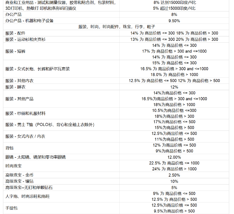 亚马逊开店前准备