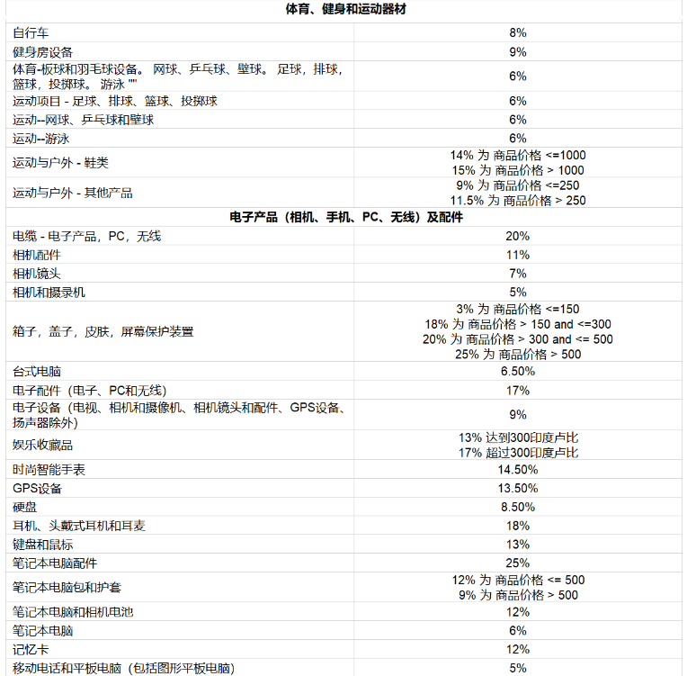 亚马逊开店前准备