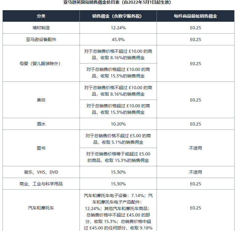 亚马逊开店前准备