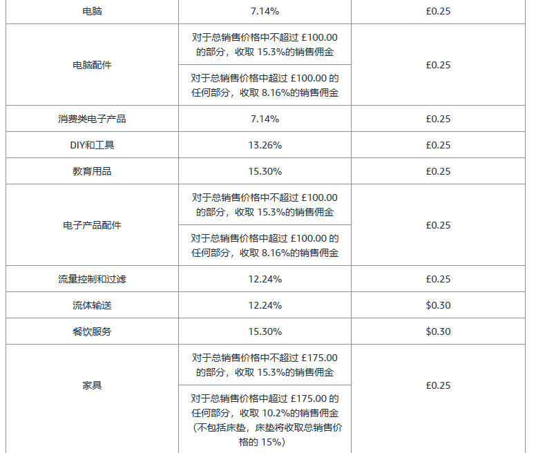 亚马逊开店前准备