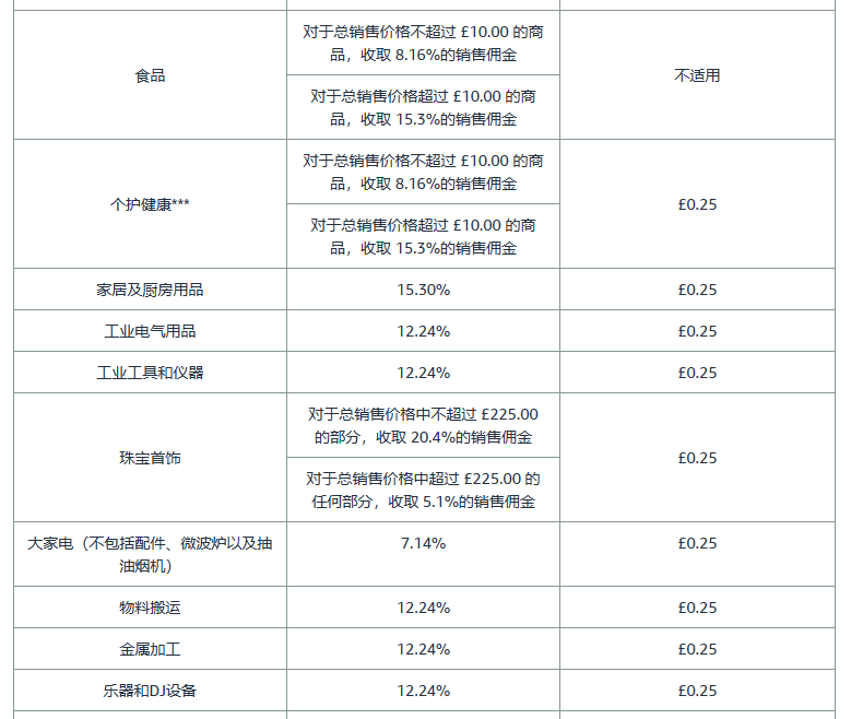 亚马逊开店前准备