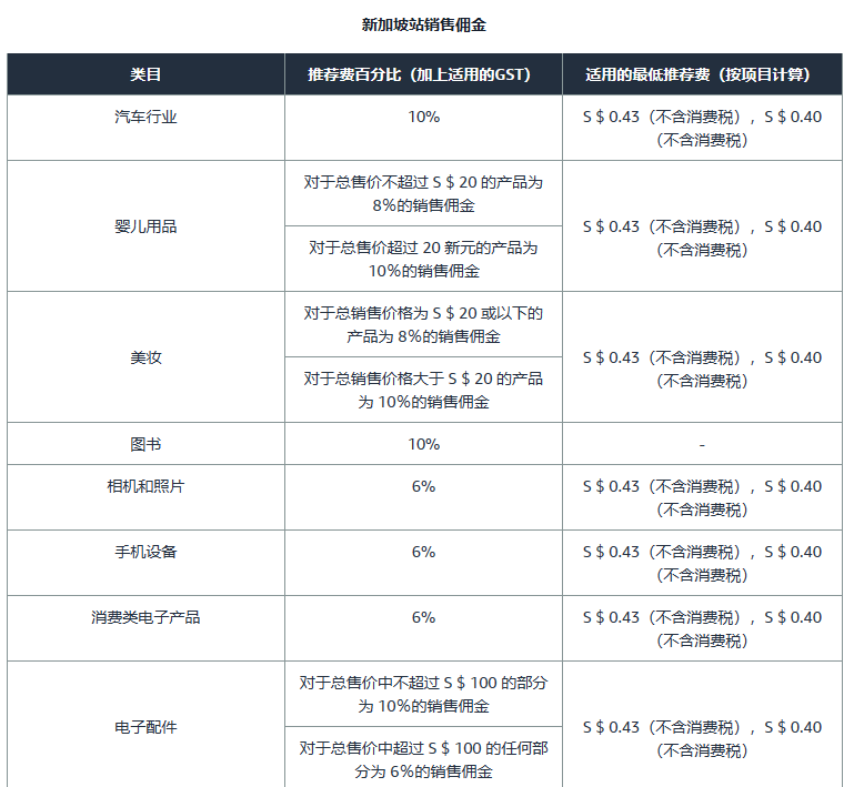 亚马逊开店前准备