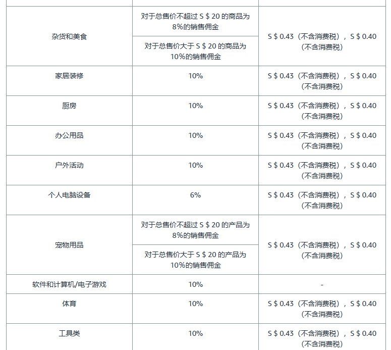 亚马逊开店前准备