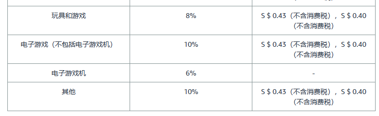 亚马逊开店前准备