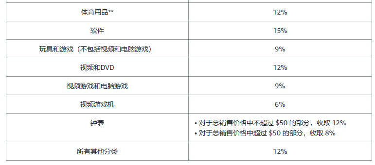 亚马逊开店前准备