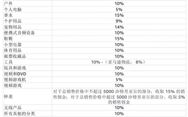 亚马逊开店前准备