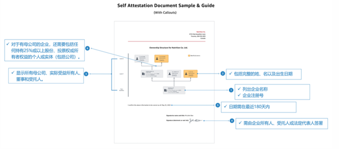 亚马逊卖家注册步骤是什么？