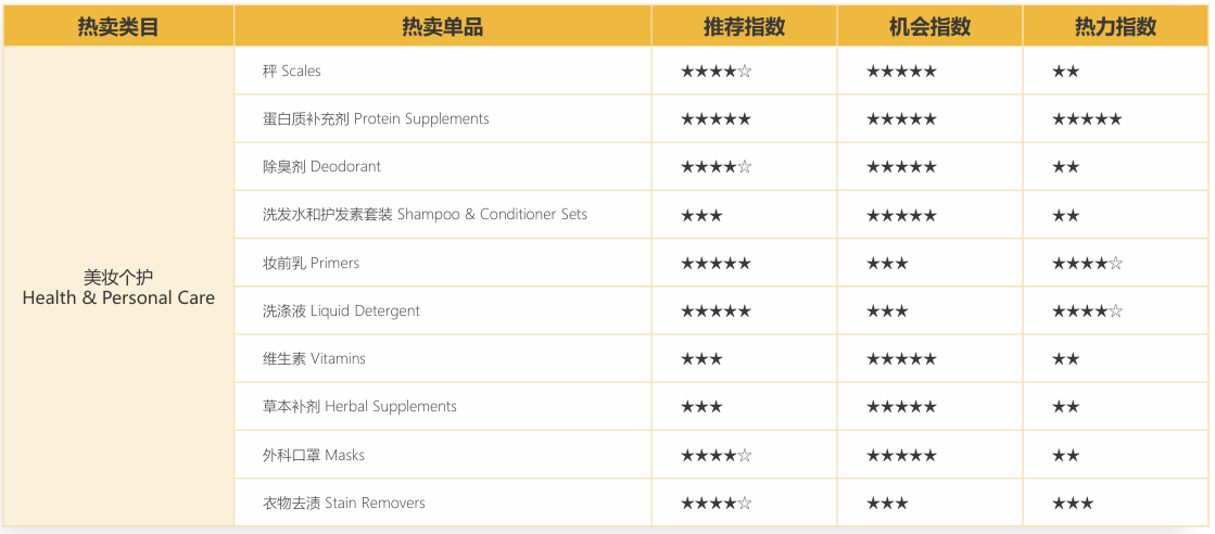 亚马逊新加坡站卖什么产品好？