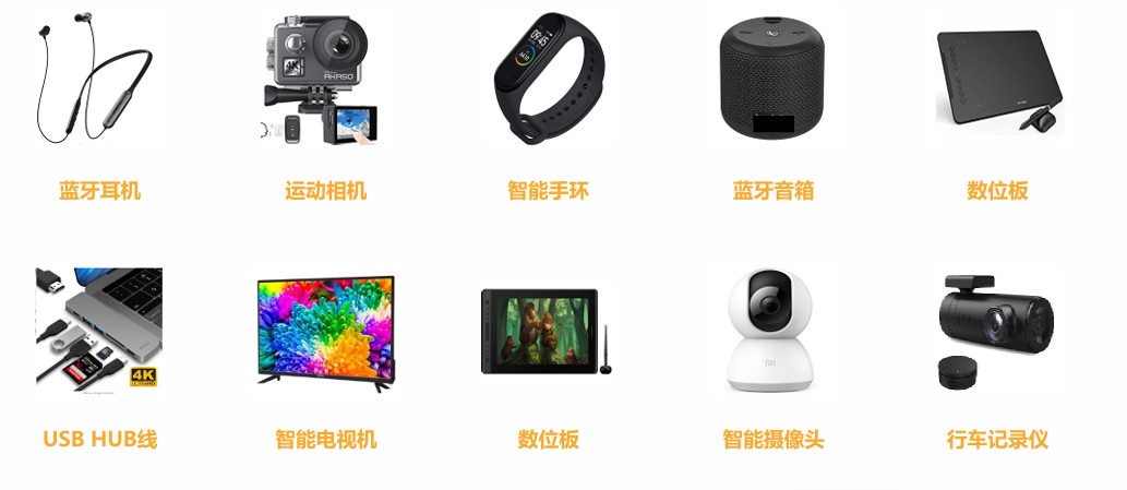 亚马逊印度站卖什么产品好？