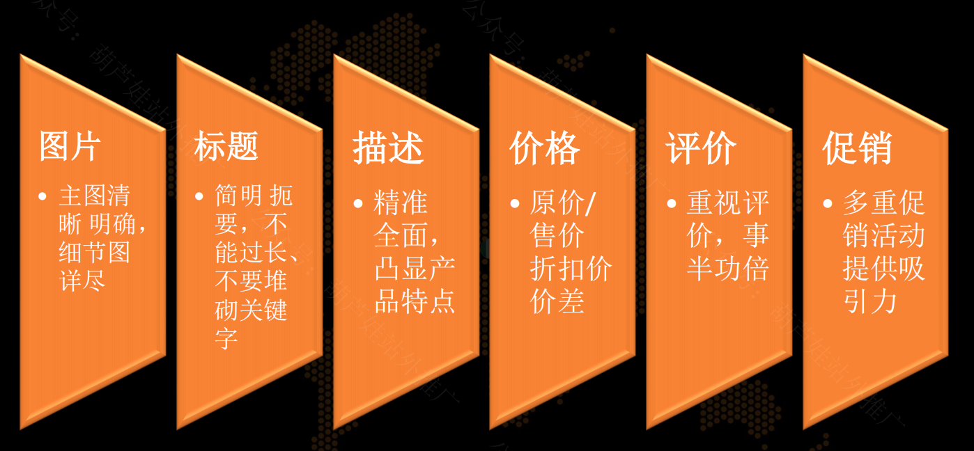 打造优质Listing页面