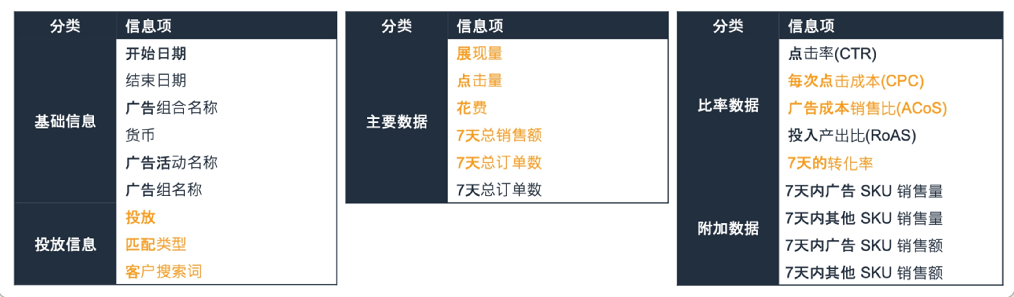 旺季如何能爆单？