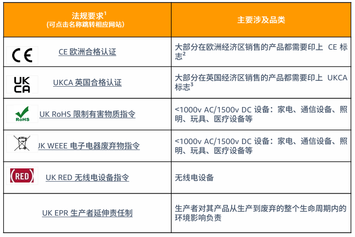 产品合规的要求是什么？