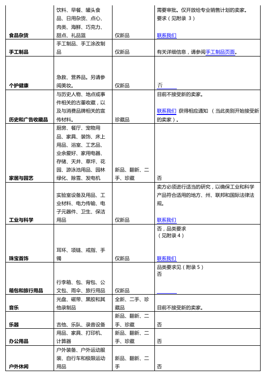 亚马逊北美站可销售品类有哪些？