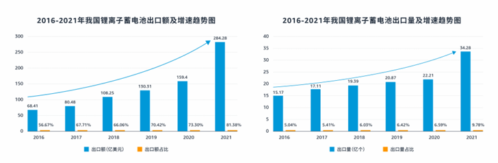 电子品类合规要求是什么？