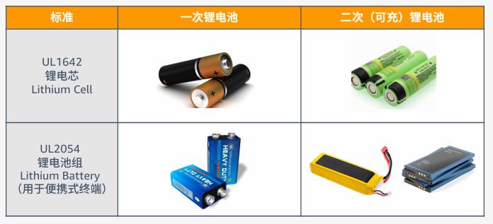 电子品类合规要求是什么？