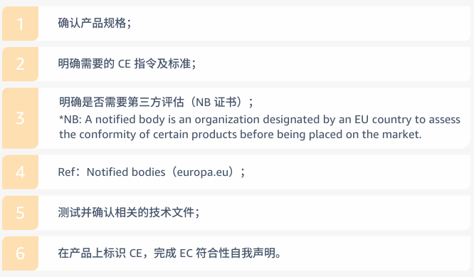 电子品类合规要求是什么？