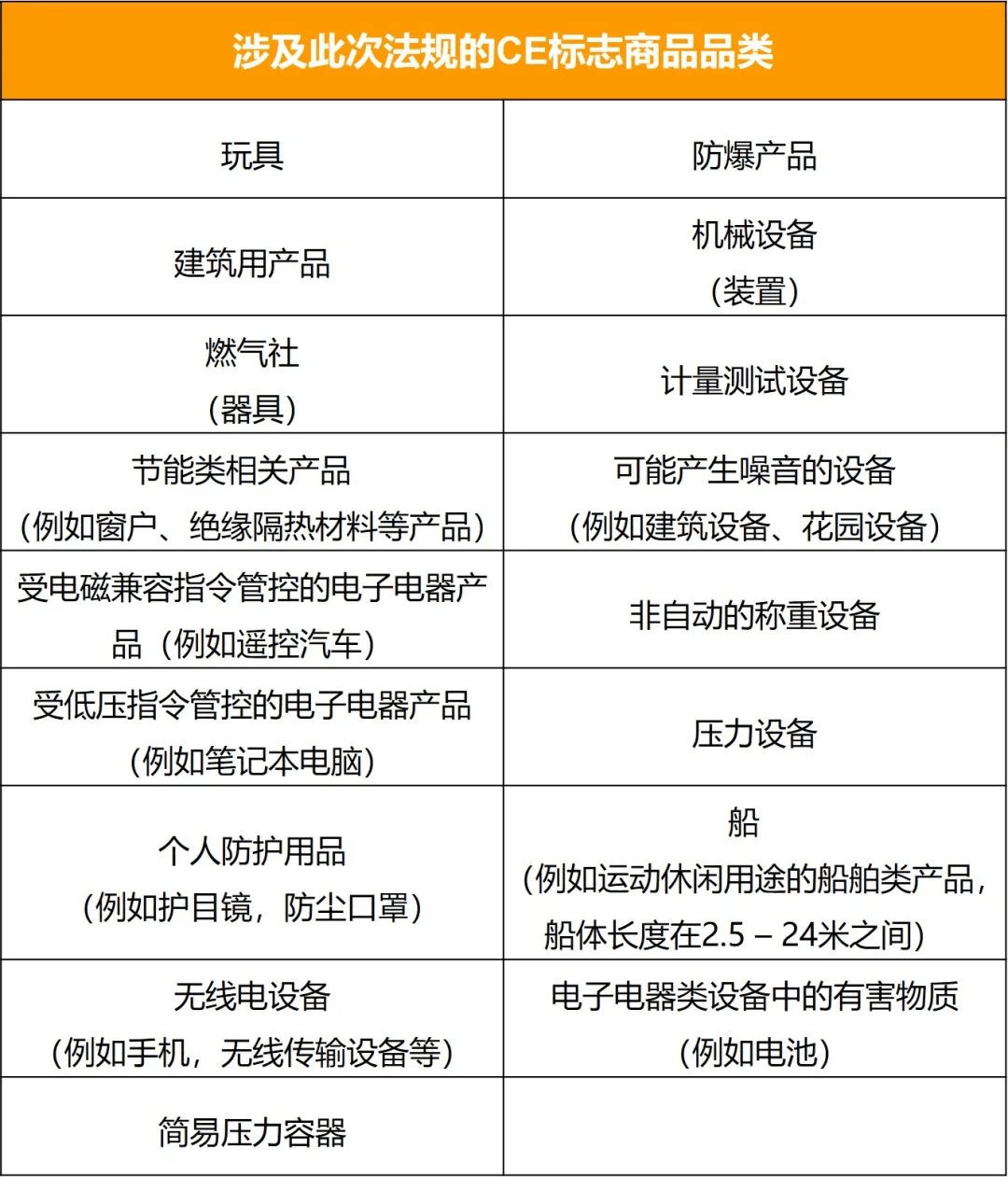 亚马逊欧洲站卖家该如何应对新欧盟商品安全法规？