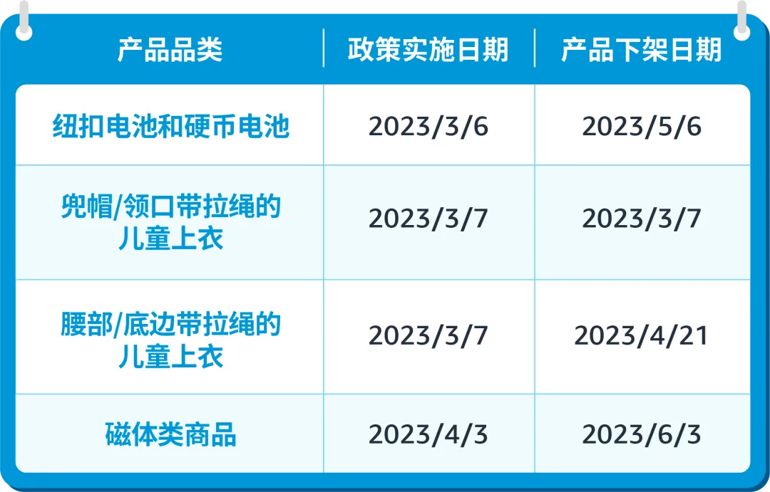 儿童上衣及磁类品合规要求是什么？