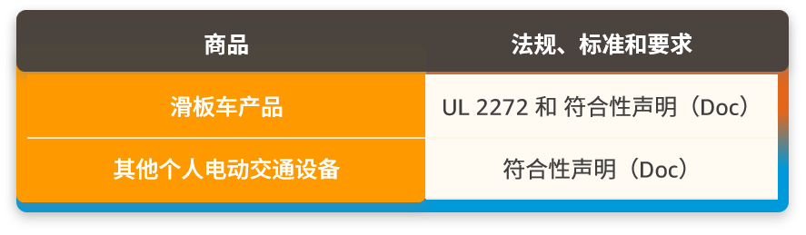 亚马逊新增的2个禁售8个审核品类分别是什么？