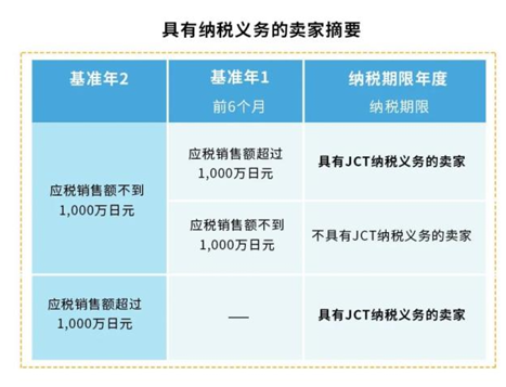 日本消费税是什么？