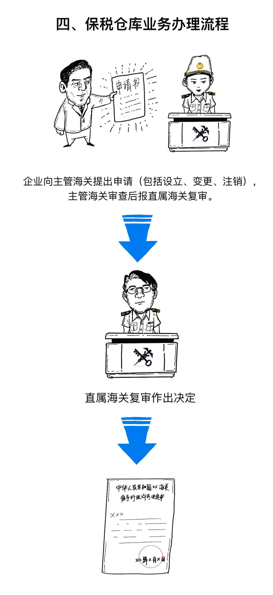 跨境物流什么是海关保税仓？有什么作用？