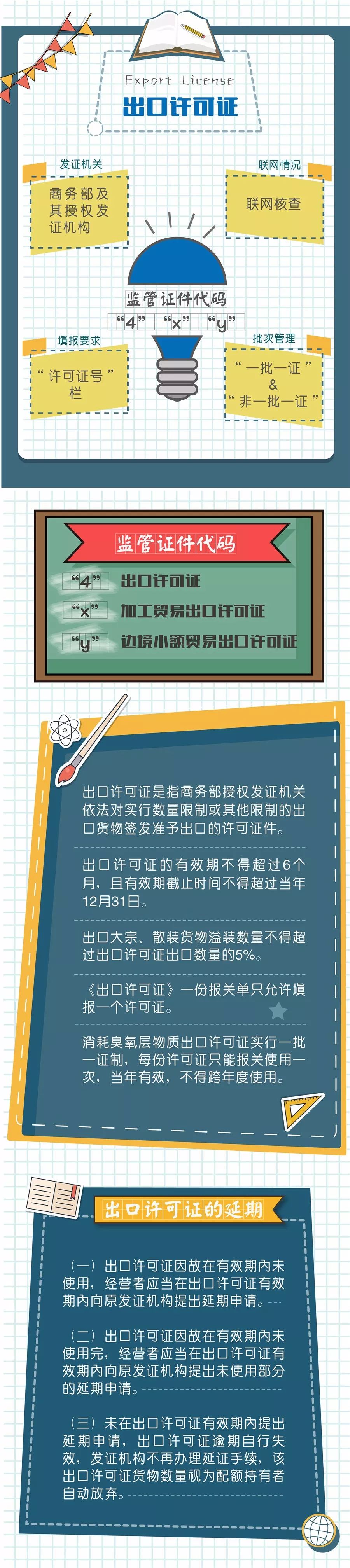 跨境物流海关进出口证件有哪些？都有什么作用？