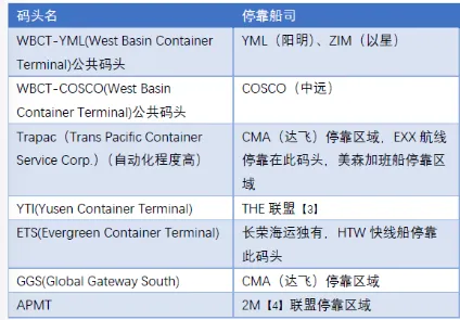 跨境物流中美主要港口有哪些？航线都有什么？