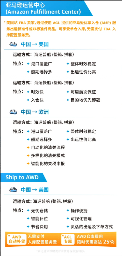 亚马逊全球物流（AGL）是什么？AGL介绍