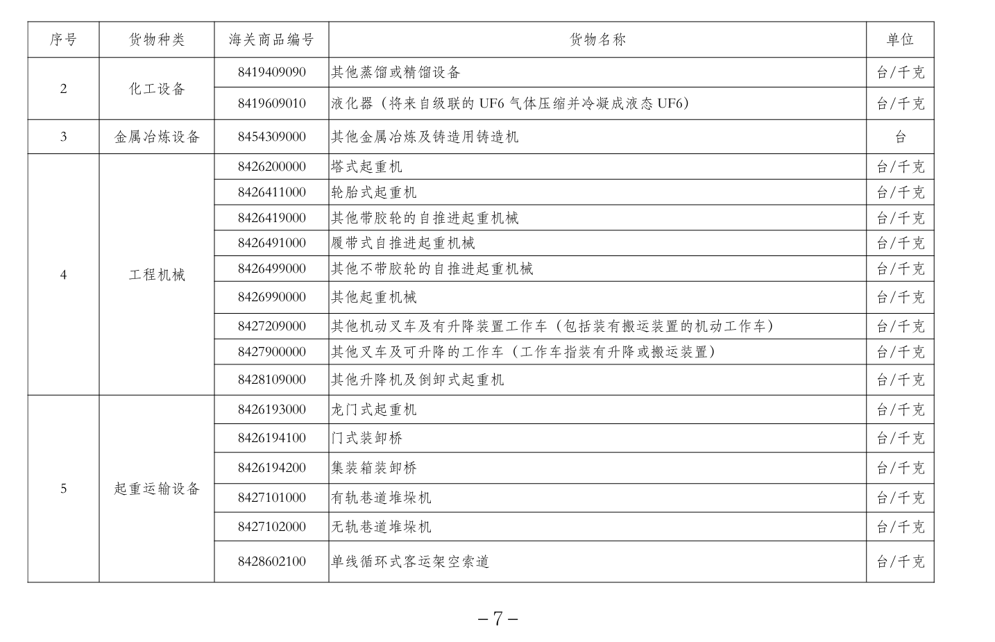 跨境物流《进口许可证管理货物目录（2024年）》